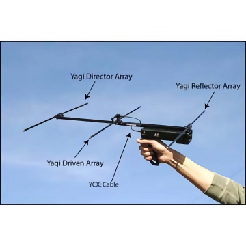 Marshall Yagi Standard Antennas  and Replacement Parts